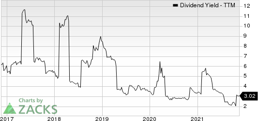 Blackstone Inc. Dividend Yield (TTM)