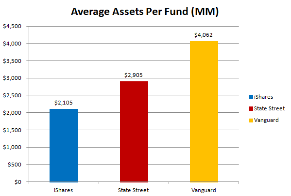 Issuers Chart