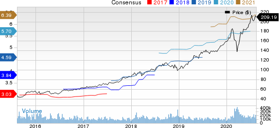 Microsoft Corporation Price and Consensus