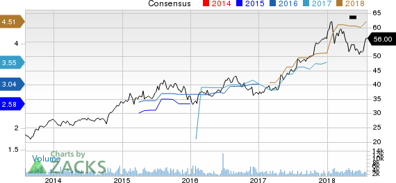 New Strong Buy Stocks for August 1st