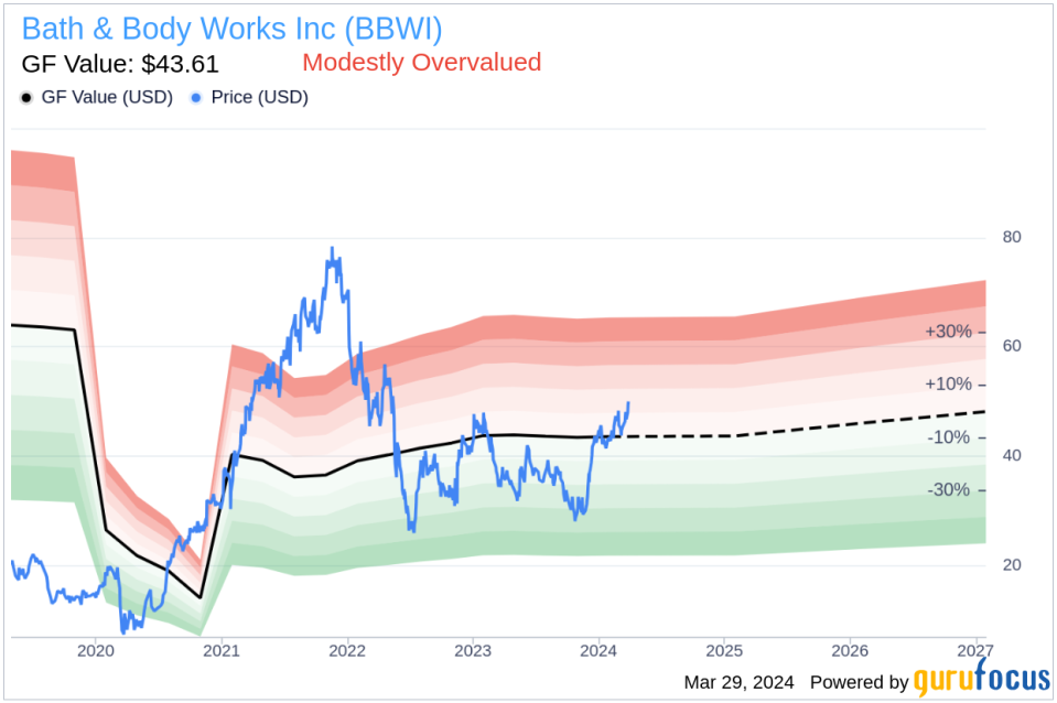 Insider Sell: Chief Supply Chain Officer Thomas Mazurek Sells 4,285 Shares of Bath & Body Works Inc (BBWI)