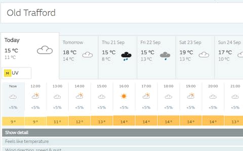 Forecast - Credit: met office