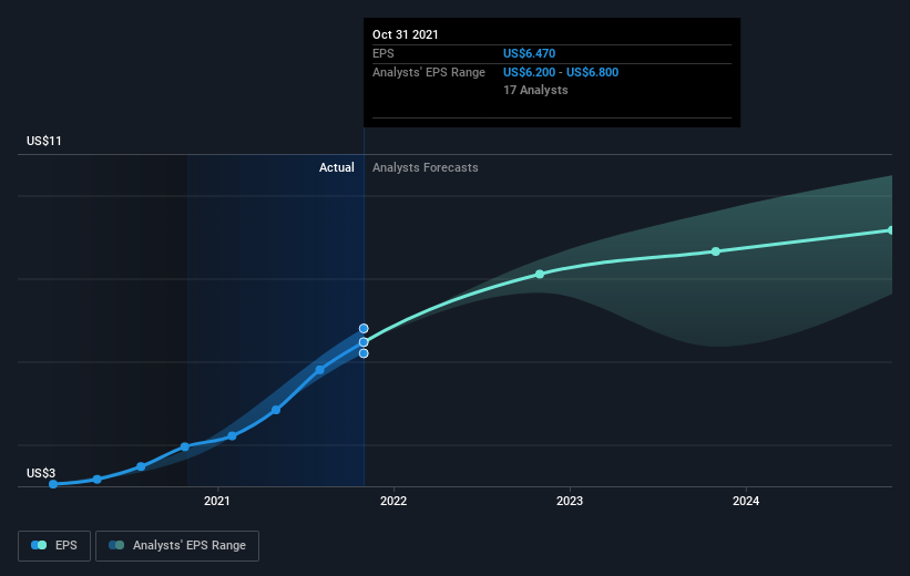 earnings-per-share-growth