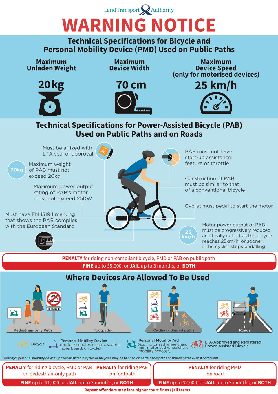 The LTA’s notice on use of PMDs on public paths