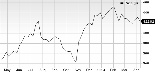 S&P Global Inc. Price