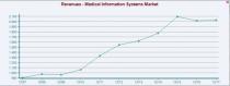 Medical Info Systems Stock Outlook: Short-Term Pain to Stay