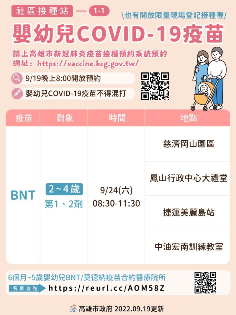 ▲2至4歲幼兒接種第1、2劑BNT疫苗。（圖／高市府提供）