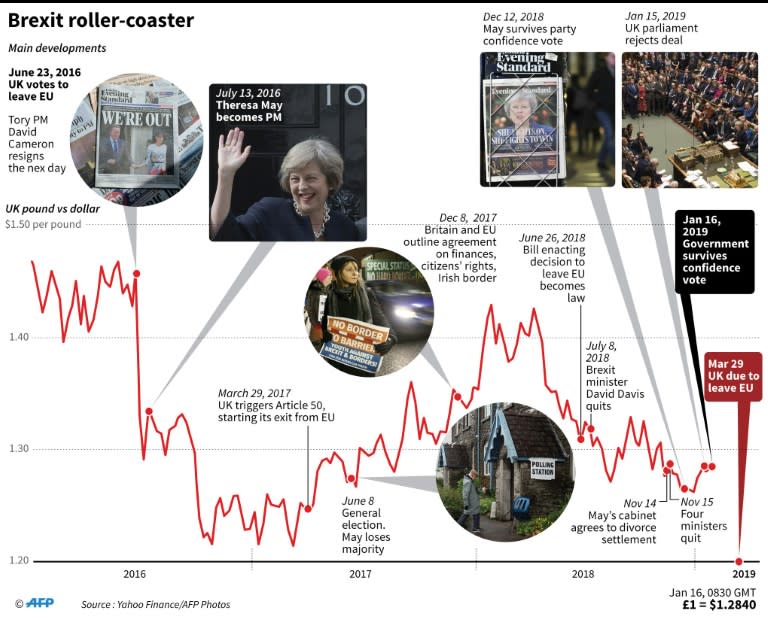 Britain has been on a Brexit rollercoaster since the 2016 referendum