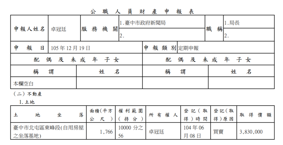 監察院廉政專刊今出刊，台中市新聞局長卓冠廷婚前財產申報資料也在其中。（翻攝畫面）