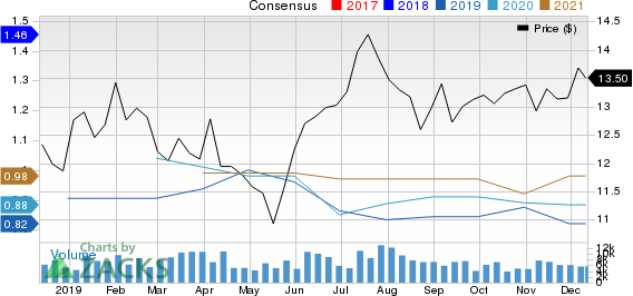 Telefonica Brasil S.A. Price and Consensus