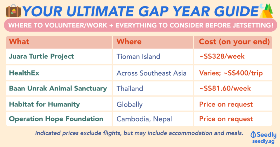 Gap Year Guide