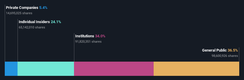 ownership-breakdown