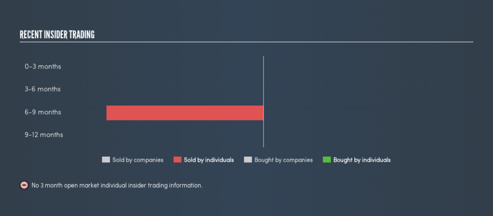 NasdaqGS:BBBY Recent Insider Trading, August 21st 2019