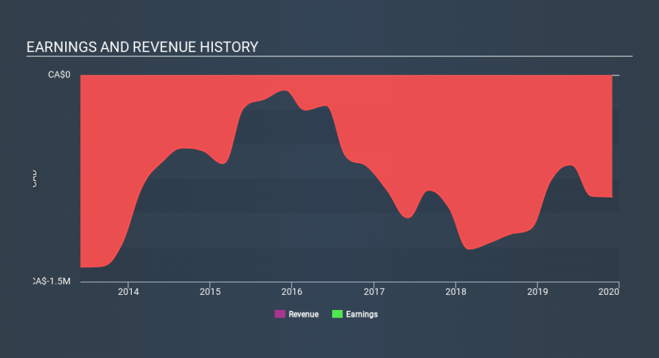 TSXV:KS Income Statement March 31st 2020