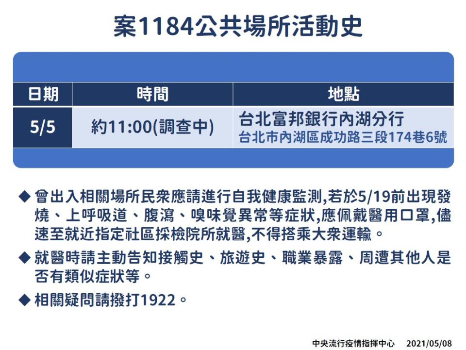 案1184曾於5月5日上午11時前往台北富邦銀行內湖分行。   圖：中央流行疫情指揮中心/提供