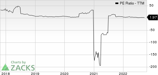 Ryerson Holding Corporation PE Ratio (TTM)