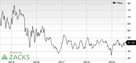 Phillips 66 Partners LP Price