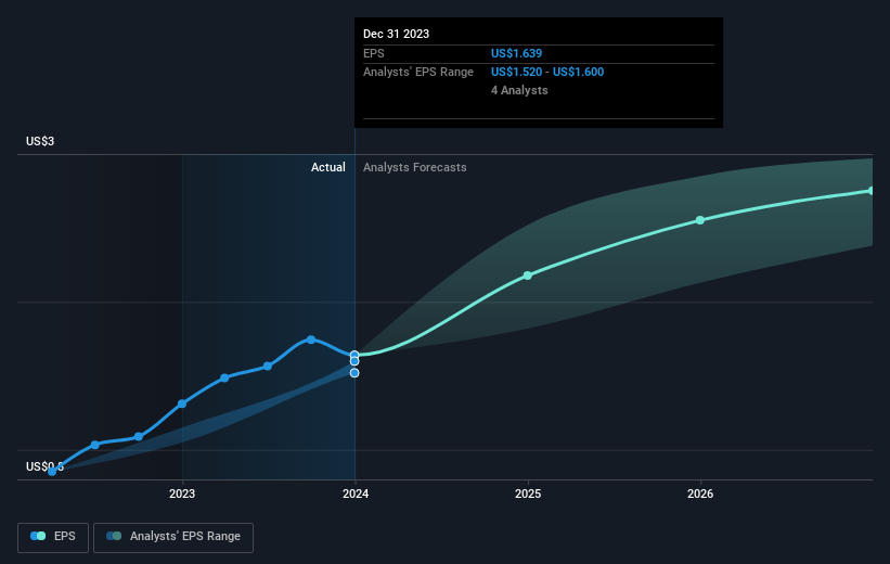 earnings-per-share-growth