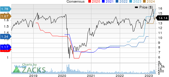 Stellus Capital Investment Corporation Price and Consensus