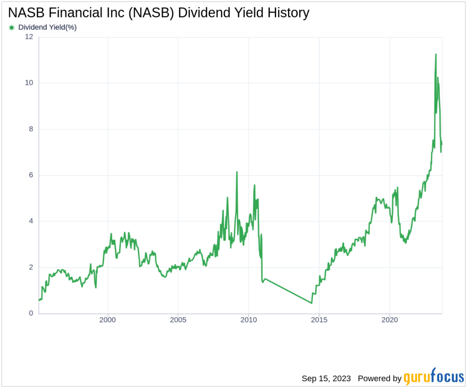 Analyzing NASB Financial Inc's Upcoming Dividend Payment