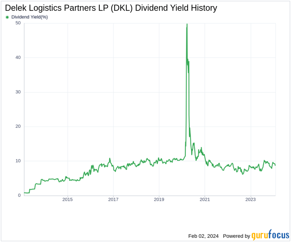 Delek Logistics Partners LP's Dividend Analysis