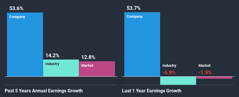 past-earnings-growth