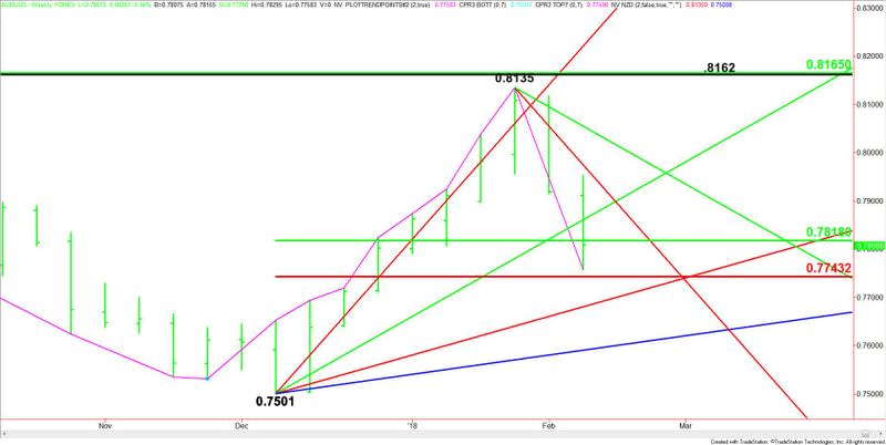 AUDUSD