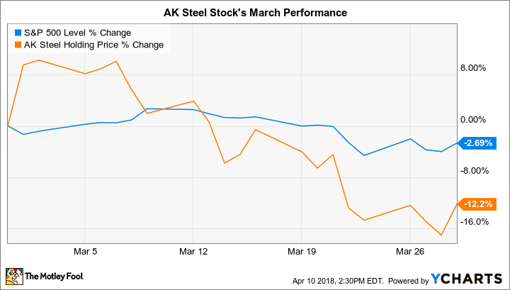 ^SPX Chart