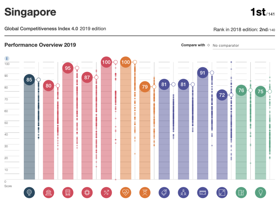 Chart: WEF