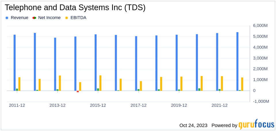 What's Driving Telephone and Data Systems Inc's Surprising 135% Stock Rally?