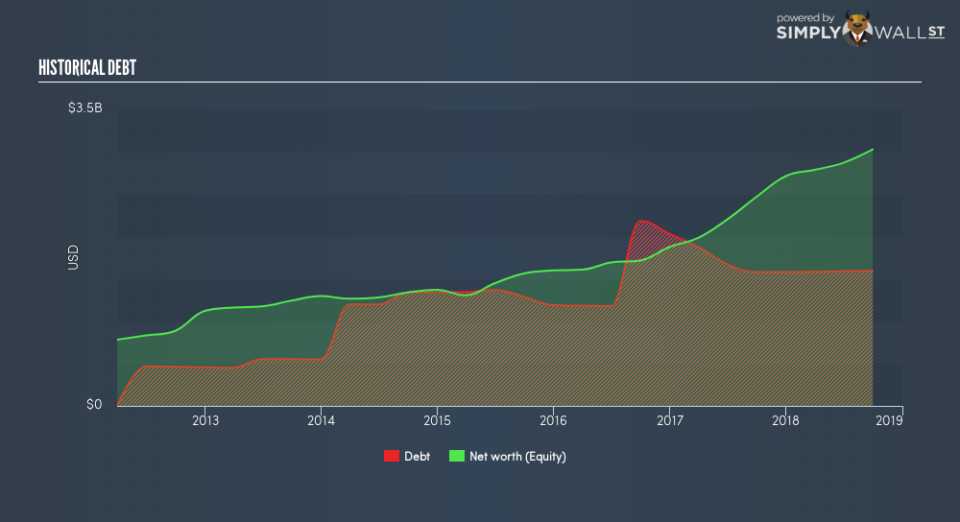 NASDAQGS:JAZZ Historical Debt January 30th 19