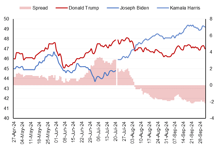 Global Economic Outlook A Resilient World Economy Faces US Election Test