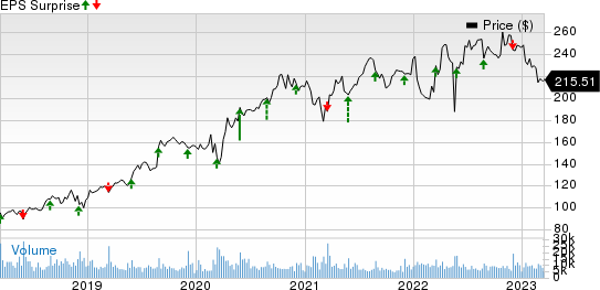 Dollar General Corporation Price and EPS Surprise