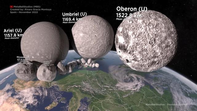 A Size Comparison of Uranus and Neptune's Moons Reveals Their Epic Names