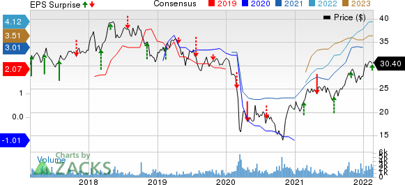 Eni SpA Price, Consensus and EPS Surprise