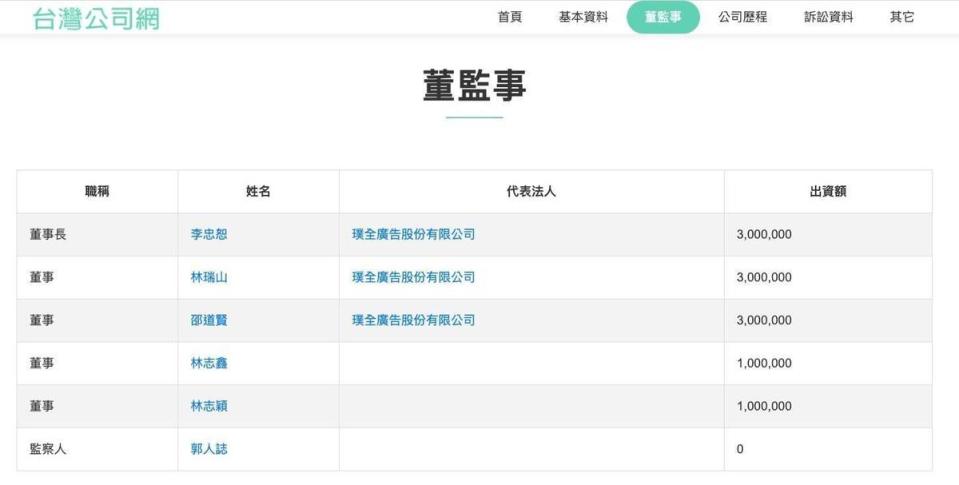 除了林志穎外，胞弟林志鑫也是董事之一。（翻攝自台灣公司網）
