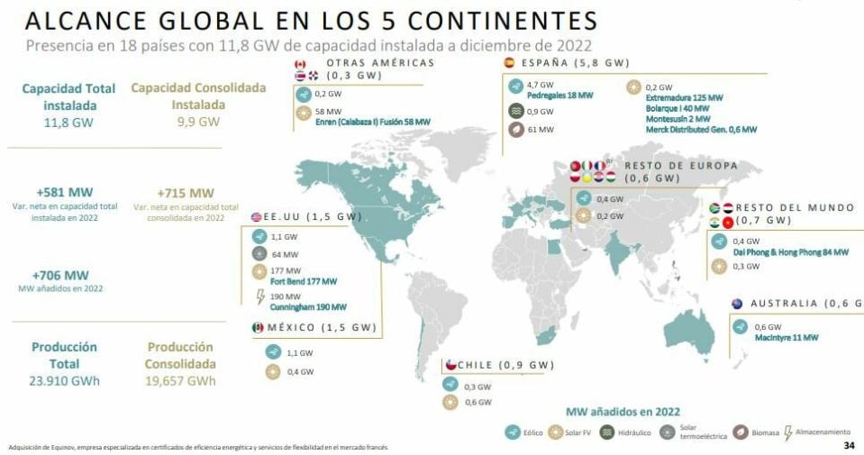 Repsol y Acciona, el papel de las empresas españolas en la transición energética