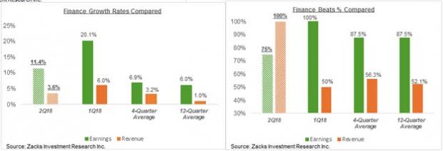 Market Unimpressed with Bank Earnings