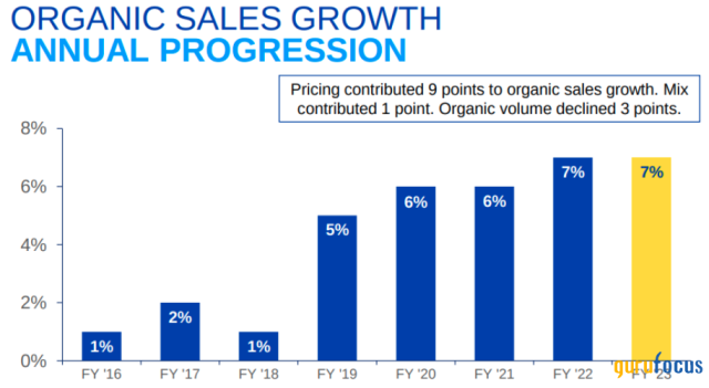 P&G Shifts Pricing Strategy to Meet Post-Recession Market