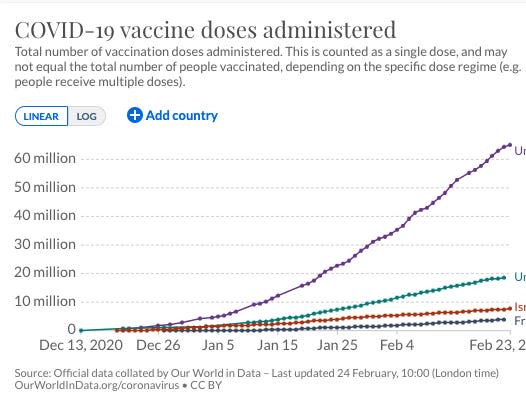 France Total number vaccines our world in data