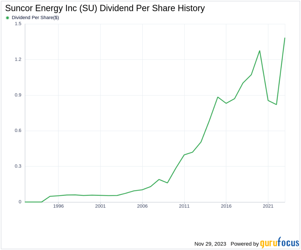 Suncor Energy Inc's Dividend Analysis