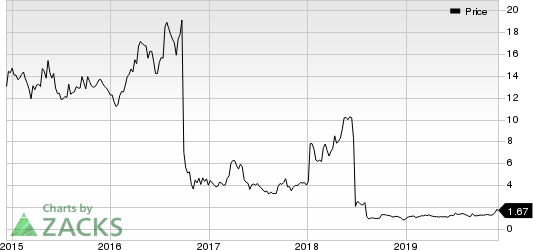 Pain Therapeutics Price