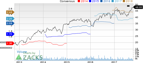 KAR Auction Services, Inc Price and Consensus