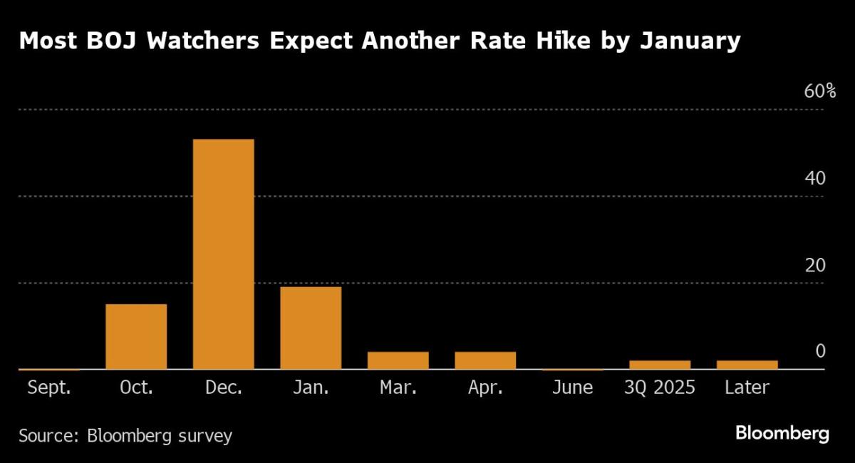 Japan Leadership Hopeful Takaichi Calls for BOJ to Keep Easing