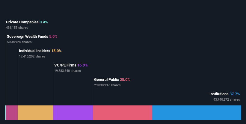 ownership-breakdown