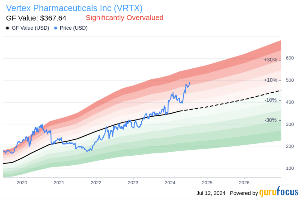 Insider Sale: EVP and CMO Carmen Bozic Sells Shares of Vertex Pharmaceuticals Inc (VRTX)