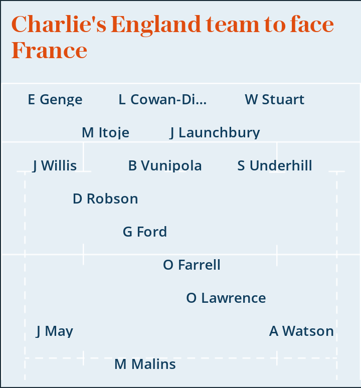 Autumn Nations Cup: Charlie Morgan's England team to face France