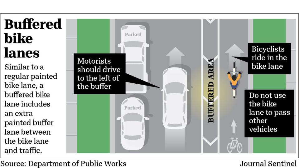 The City of Milwaukee is installing bike lanes and other bike infrastructure to make it easier to traverse the city on two wheels. Buffered bike lanes separate drivers from cyclists.