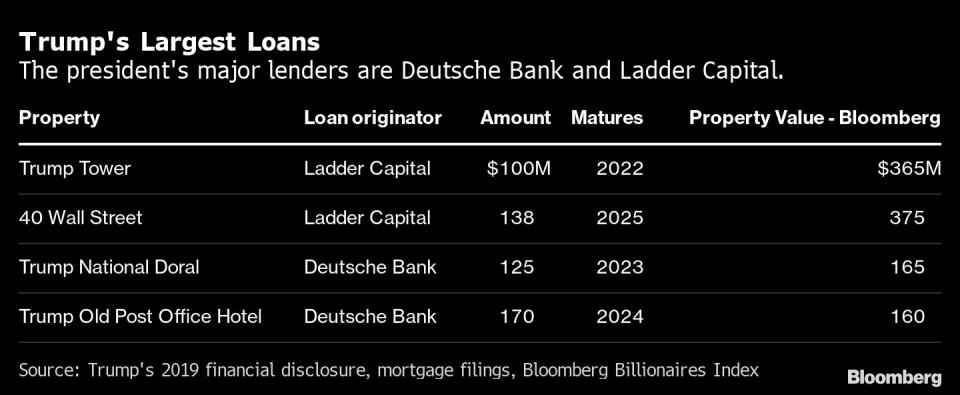 Deudas de Trump son un aspecto poco misterioso de sus finanzas