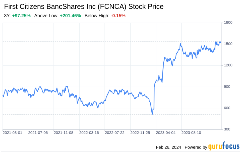 Decoding First Citizens BancShares Inc (FCNCA): A Strategic SWOT Insight